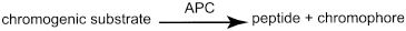 bp2012_v5_47_14_[appendix_xiv_j] 2730assayofhumanproteinc_2_2012_70_eq.png